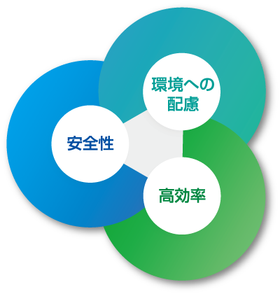 高効率