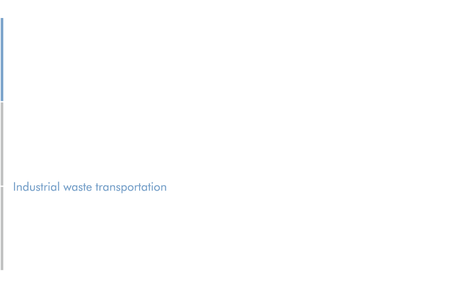 運送事業