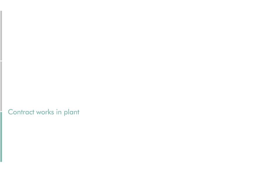 >工場内業務請負